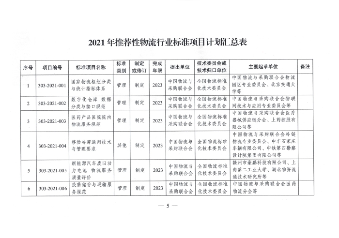 发改委下发2021推荐性物流行业标准项目计划_页面_5